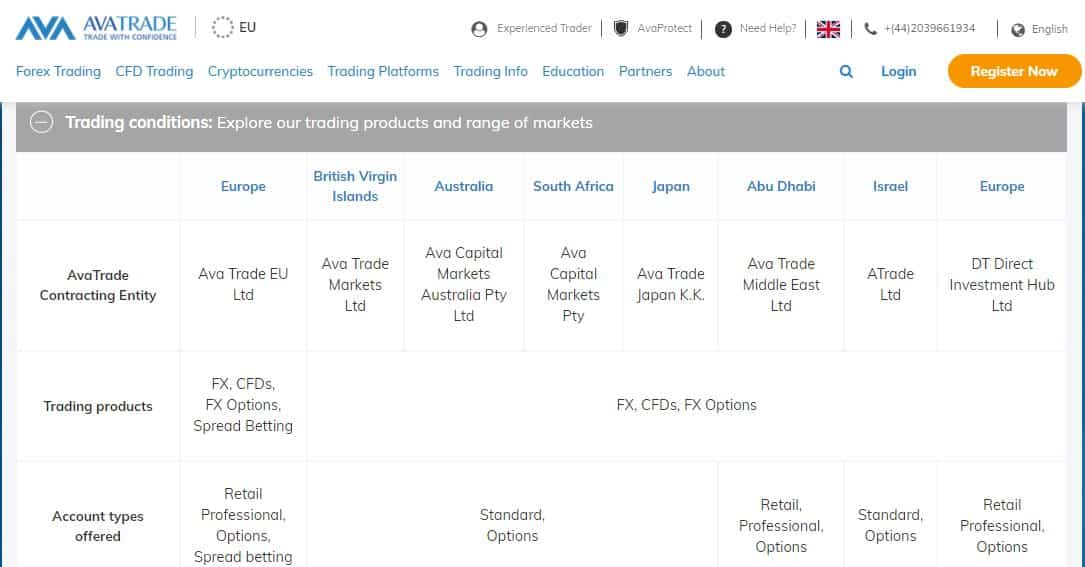 Avatrade trading conditions