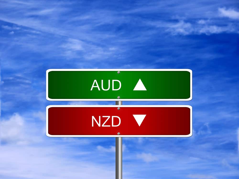 audnzd forex news trading