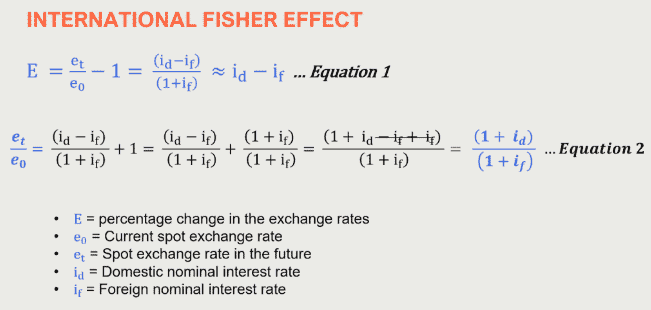 What is fisher effect - International Fisher Effect - Formula