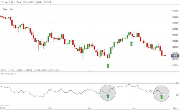 01 Nasdaq 100 Chart 250422