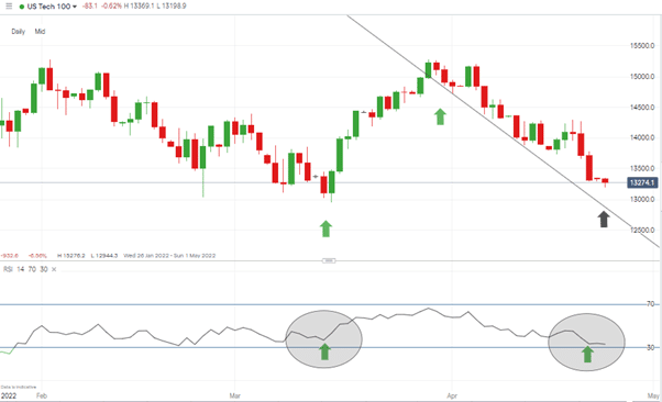 02 Nasdaq 100 Chart 250422