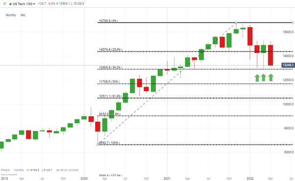 03 Nasdaq 100 Chart 250422