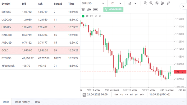 AdroFX Trading Platform