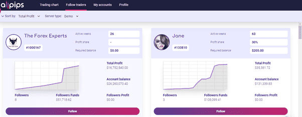 AdroFX Social Trading