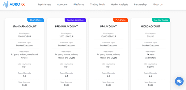 Types of account