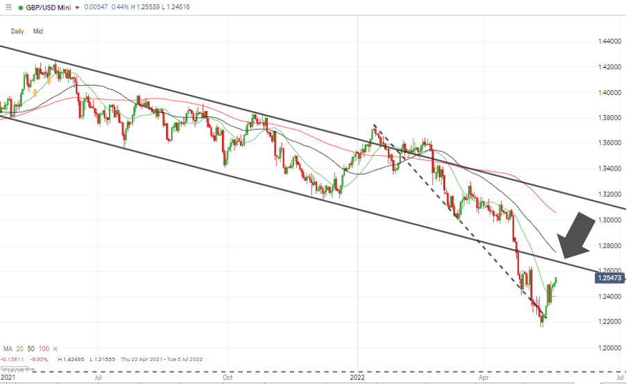 06 US Crude Oil – Daily Price Chart – Range-bound Trading