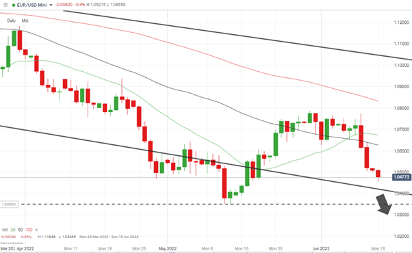 eurusd price targets