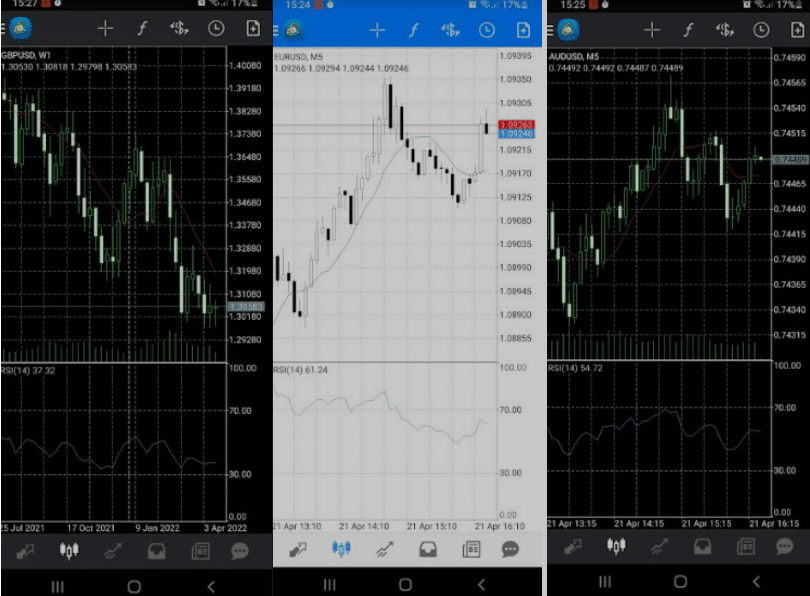 infinox charting