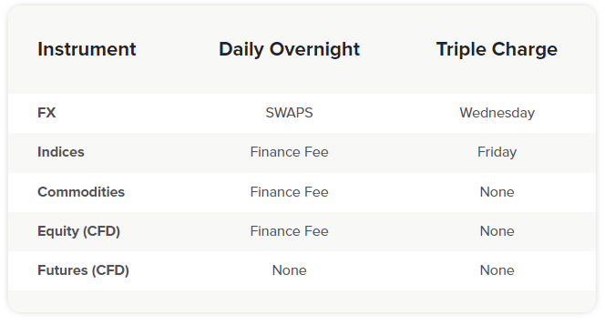 infinox fees and commissions