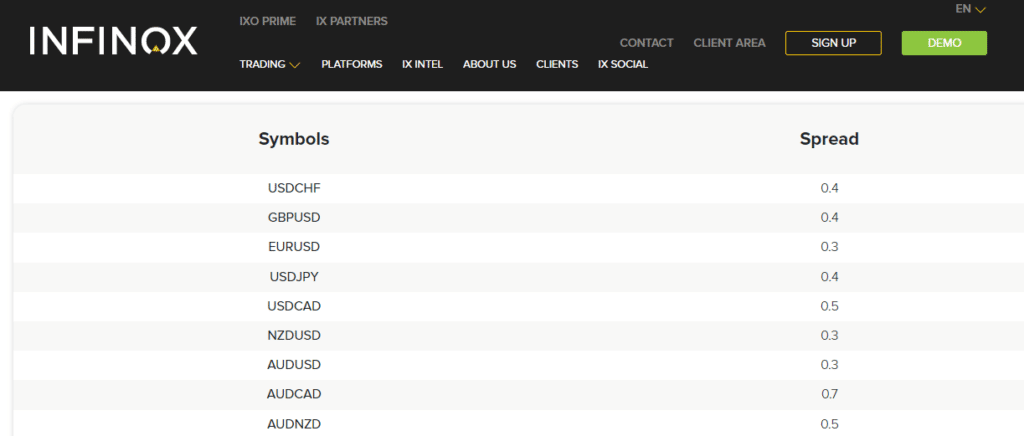 infinox instruments and spreads