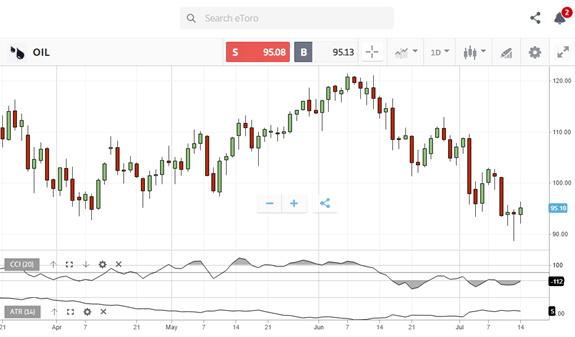 How to Trade Commodity Forex Pairs - Example