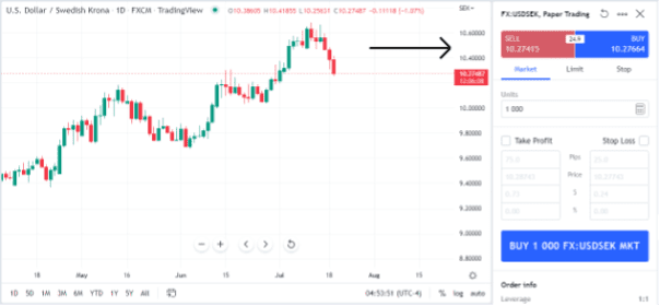 How to Trade Exotic Forex Pairs - Example