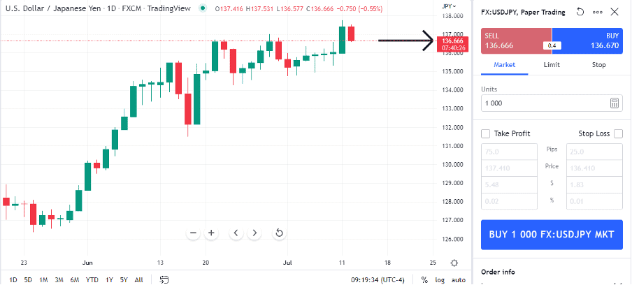 How to Trade Major Forex Pairs - Example