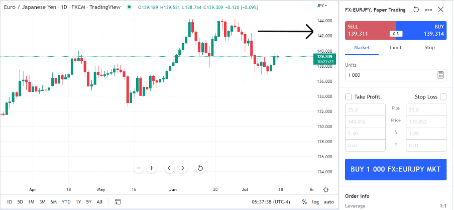  How to Trade Minor Forex Pairs - EUR/JPY example