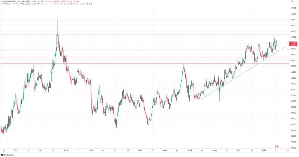 CADINR july 2022