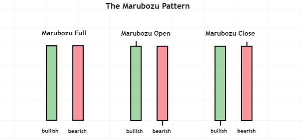 01 Marubozu Pattern ILLUSTRATION