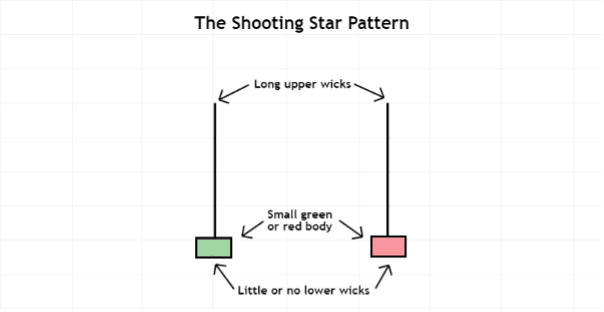 01 Shooting Star Pattern Illustration