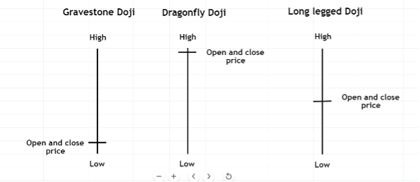 01 What does the doji forex pattern mean