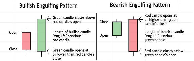 01 bullish engulfing pattern illustration