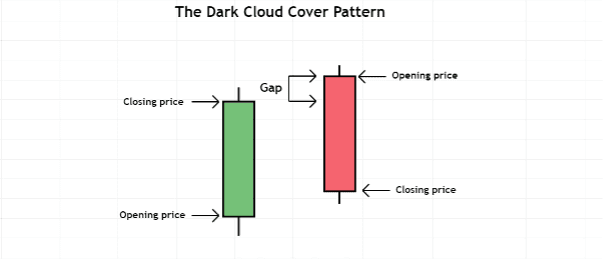 01 dark cloud cover pattern illustration