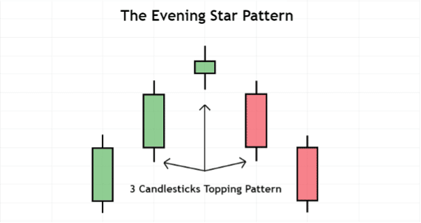 01 evening star pattern