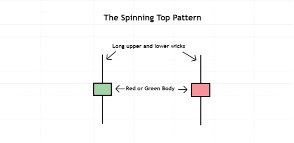 01 spinning top pattern illustration