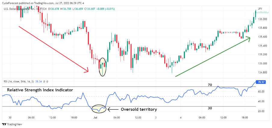 02 What does the hammer forex pattern mean