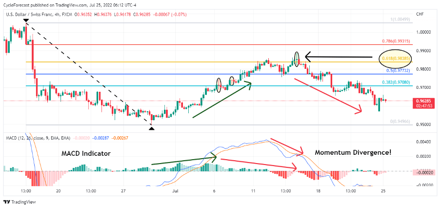 03 How to trade the doji forex pattern