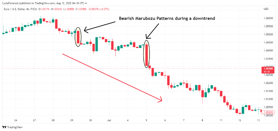 03 What Does the Marubozu Forex Pattern Mean