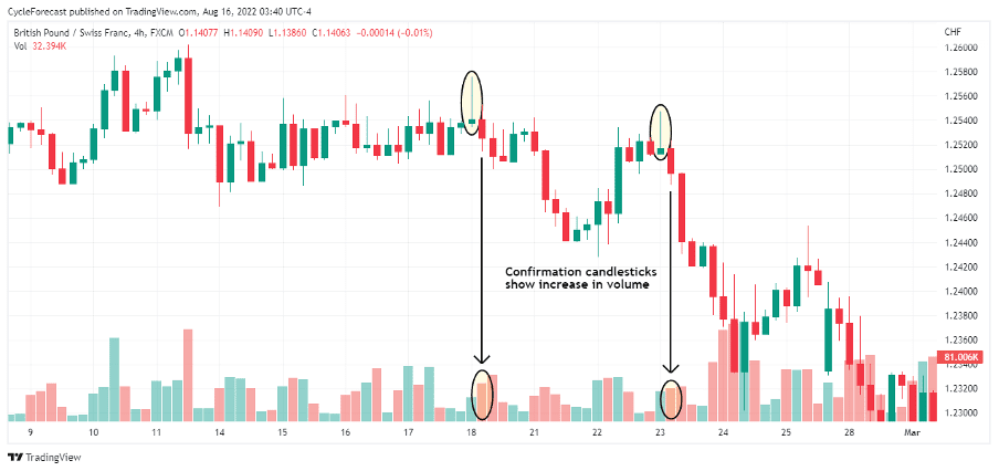 03 What Does the Shooting Star Forex Pattern Mean