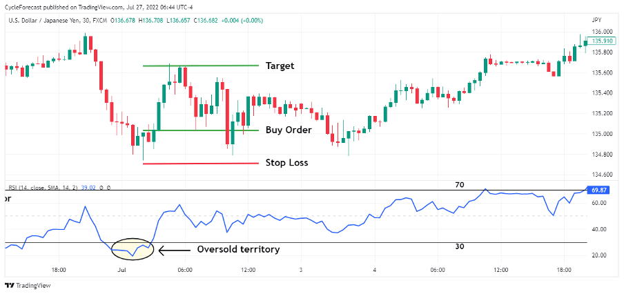 03 What does the hammer forex pattern mean