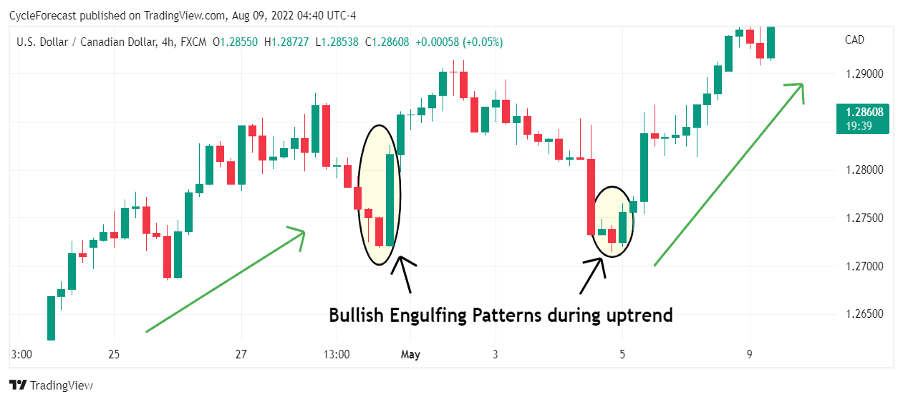 03 bullish engulfing patterns during uptrend