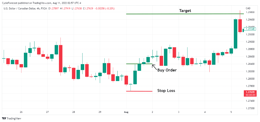 04 How to Trade the Morning Star Forex Pattern