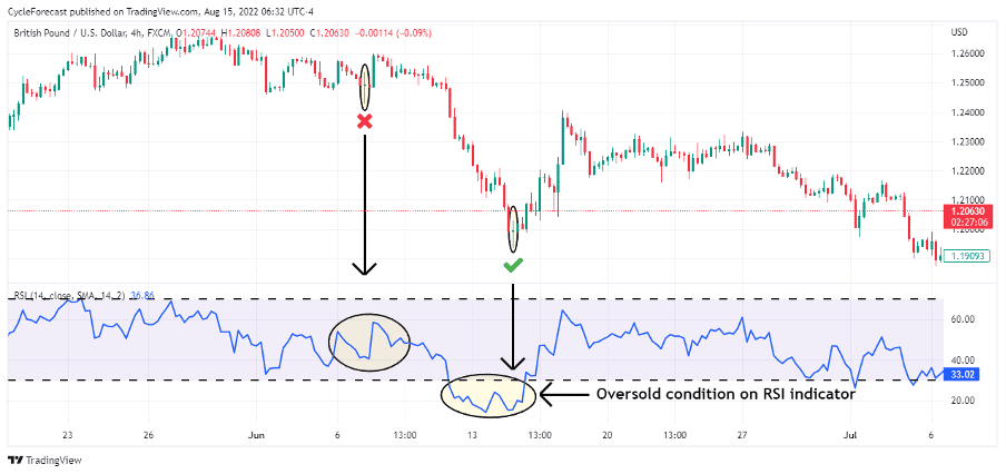 04 How to Trade the Spinning Top Forex Pattern