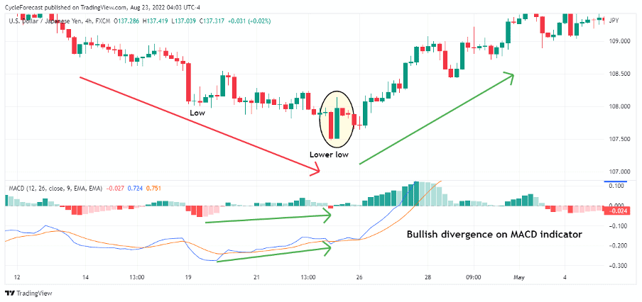 04 What Does the Tweezer Bottom Forex Pattern Mean