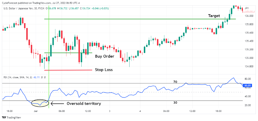 04 What does the hammer forex pattern mean