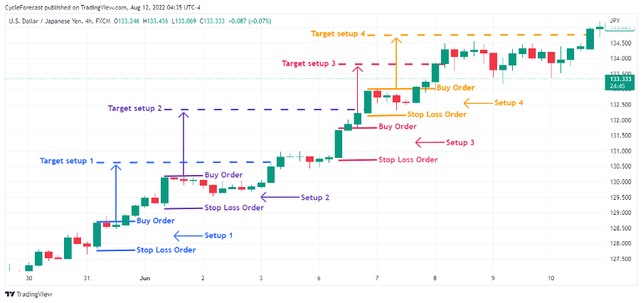 7 - CandleStick Marobozus, PDF, Tempo