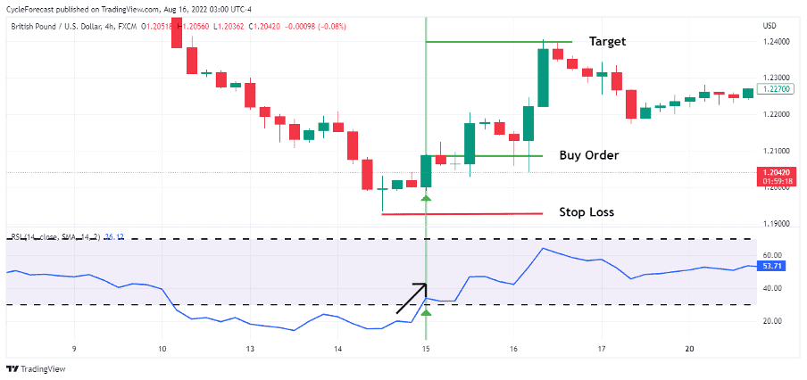 05 How to Trade the Spinning Top Forex Pattern