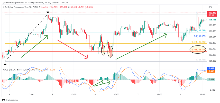 05 How to trade the doji forex pattern