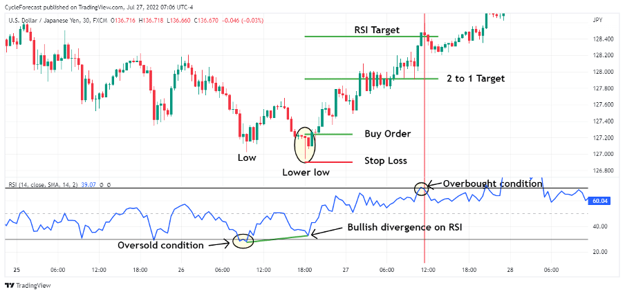 05 What does the hammer forex pattern mean