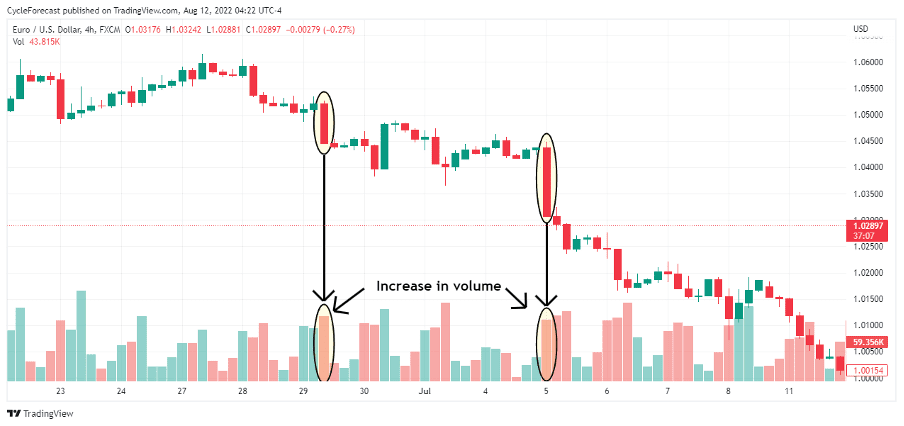 06 How to Trade the Marubozu Forex Pattern