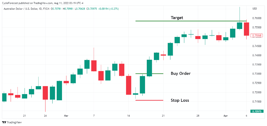 06 How to Trade the Morning Star Forex Pattern