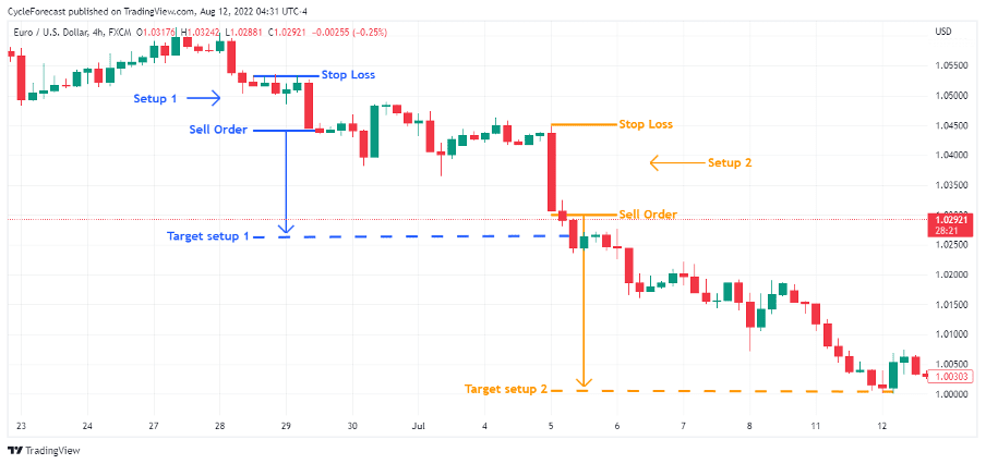 07 How to Trade the Marubozu Forex Pattern