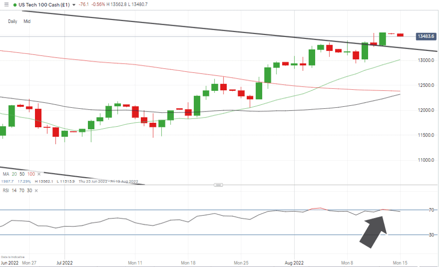 07 NASDAQ 100 Chart – Daily Candles – RSI _ 70