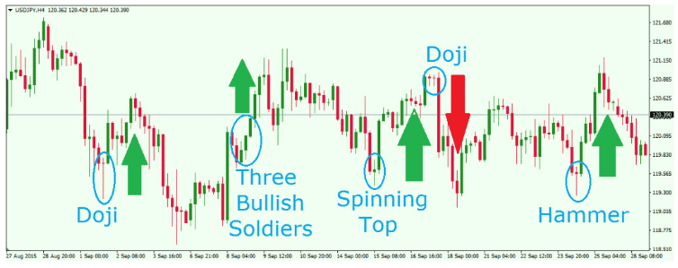What is the Tweezer Top Candlestick Forex Pattern