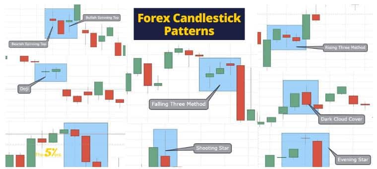 forex candlestick patterns the5ers