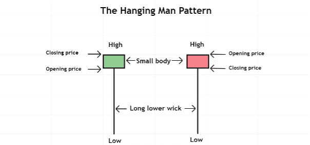 hanging man pattern illustration