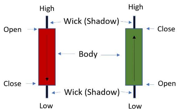 therobusttrader forex candlesticks