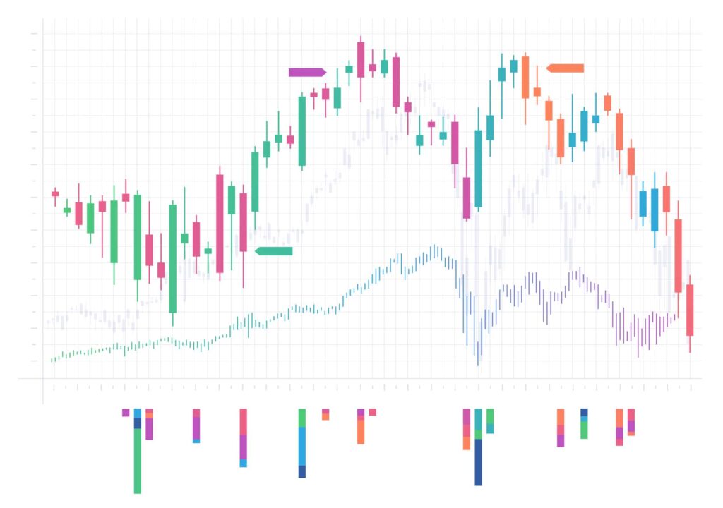 Chart Patterns Scalping Strategy