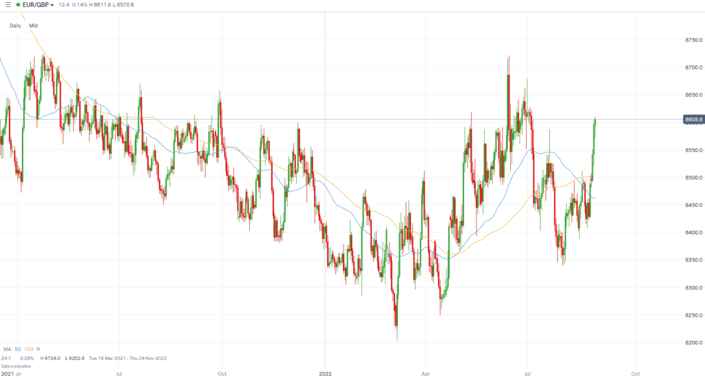 EURGBP august